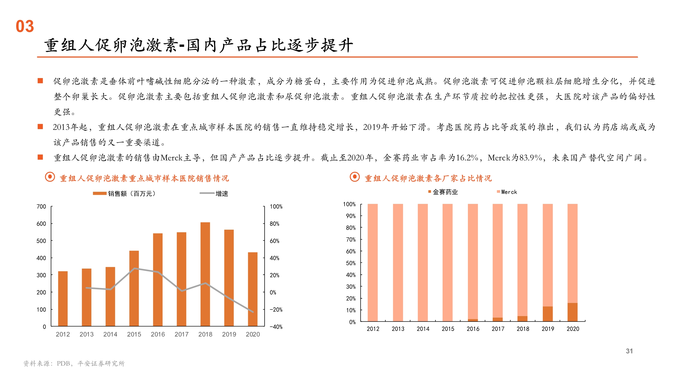 辅助生殖行业全景图：受益人口新政的消费升级黄金赛道