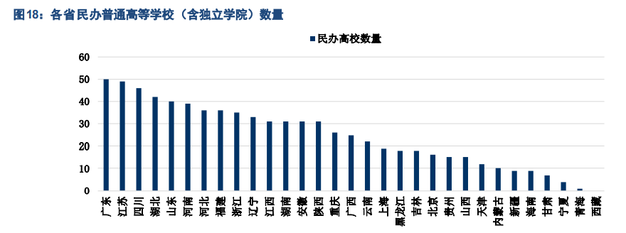 民办大学专题报告：四大维度剖析民办高校投资机会