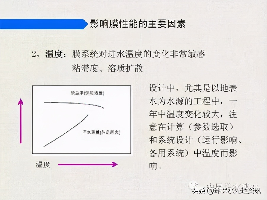 苦咸水處理工藝生產(chǎn)性試驗(yàn)總結(jié)