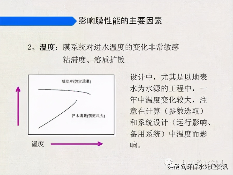 苦咸水处理工艺生产性试验总结