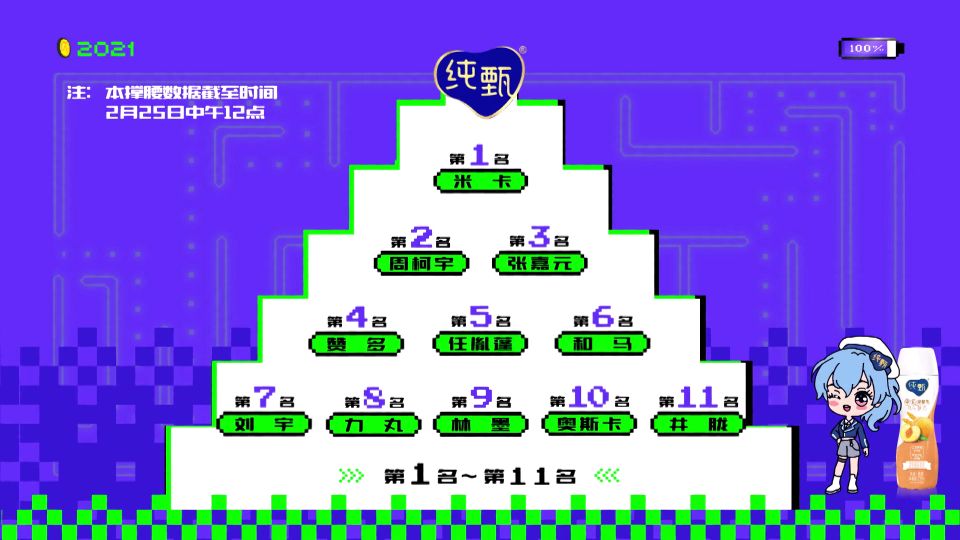 Create battalion 4 newest ranks: Mikade the first