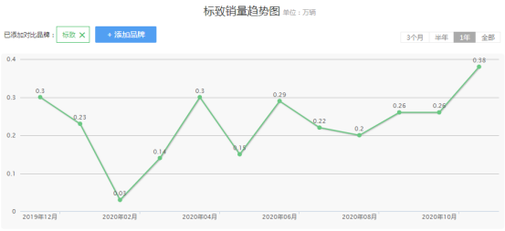 标致新款4008/5008双车齐发，内饰同级无敌，换全新狮标