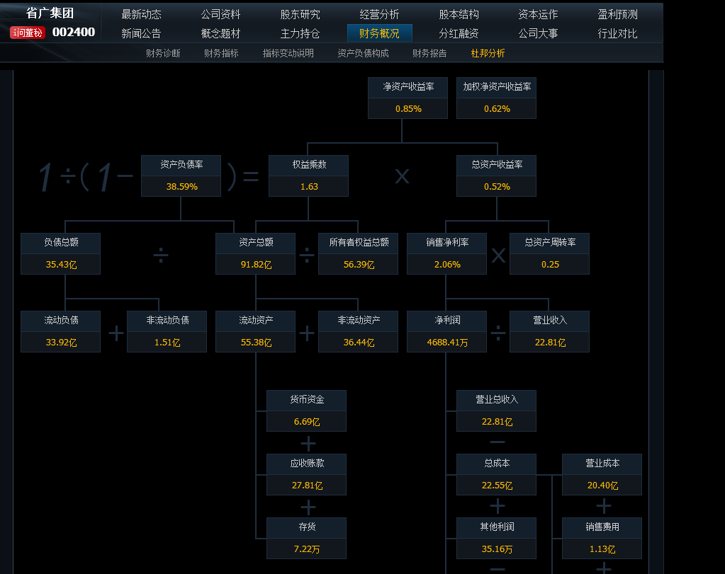 省广集团到底有没有投资价值？为何一个月股价
