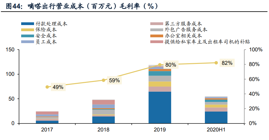 顺风车细分龙头嘀嗒出行专题研究报告