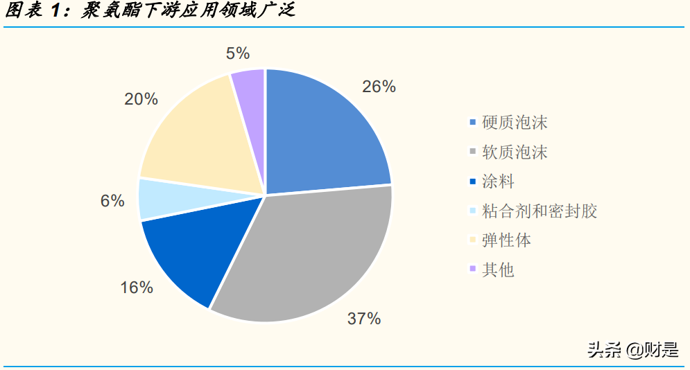 万华化学专题研究报告：解析MDI行业运行规律