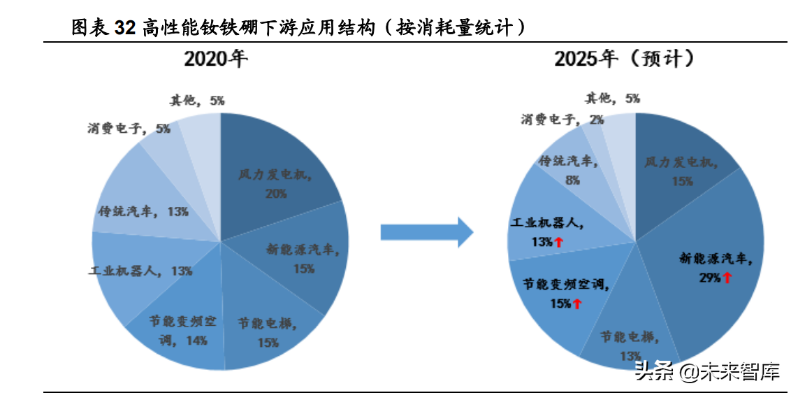 稀土产业深度报告：碳中和重塑稀土需求，工业维生素成为必需品