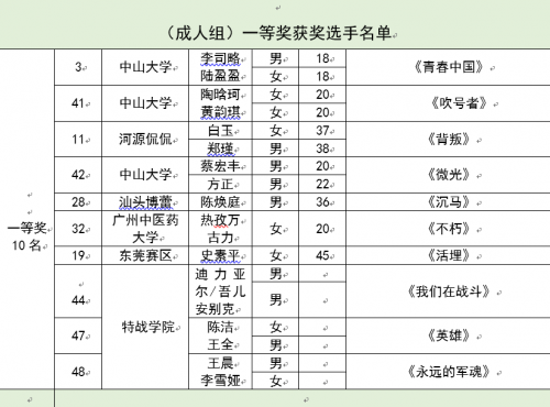 2020广东省国防教育主题朗诵大赛总决赛圆满收官