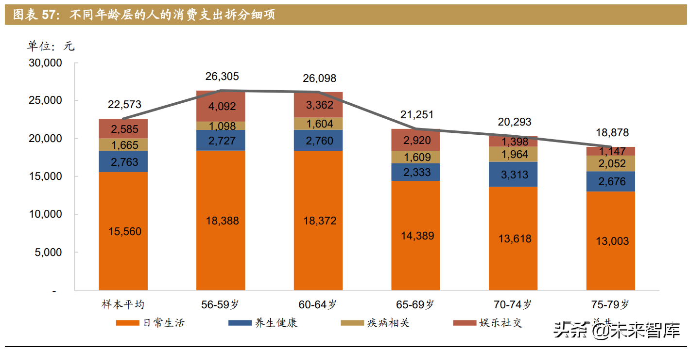 人口結(jié)構(gòu)轉(zhuǎn)變帶來機(jī)遇和挑戰(zhàn)：從第七次人口普查結(jié)果審視投資方向