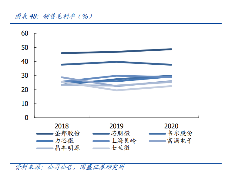 力芯微专题研究：消费领域PMIC佼佼者，品类拓张打开成长空间