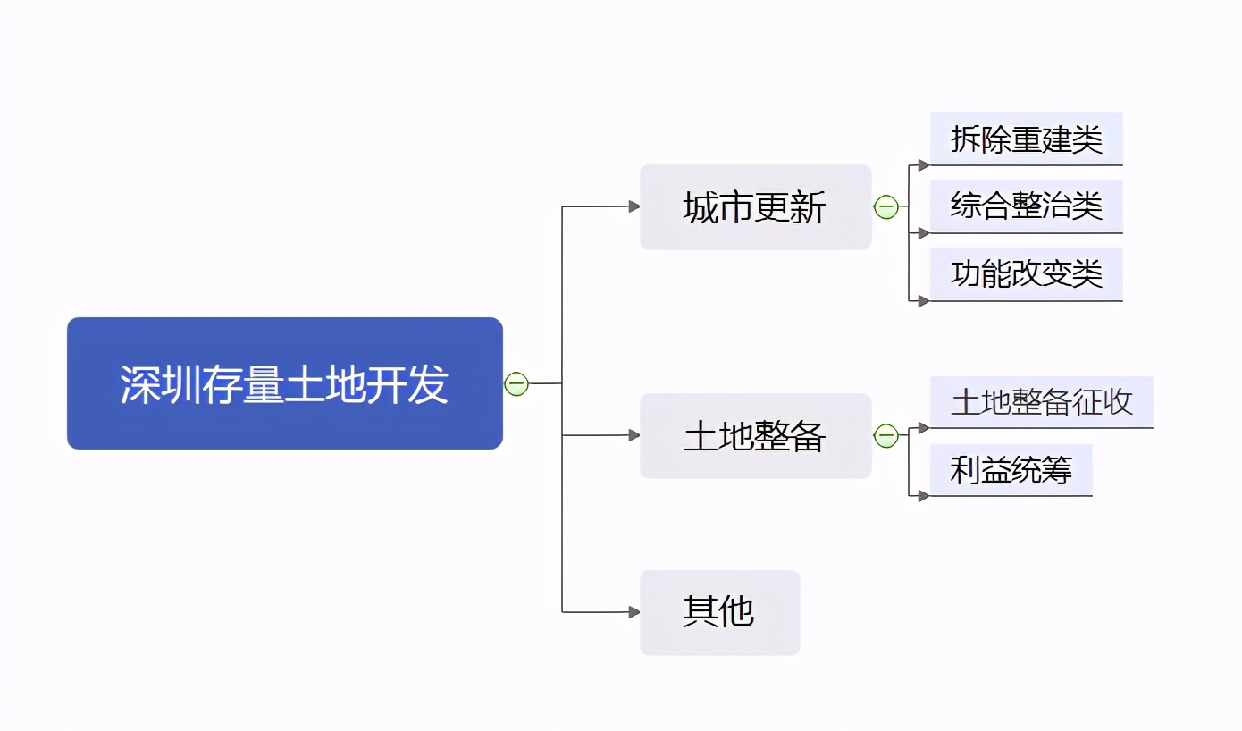 龙华旧改丨花样年携手平安集团，共创52万平龙华综合新地标