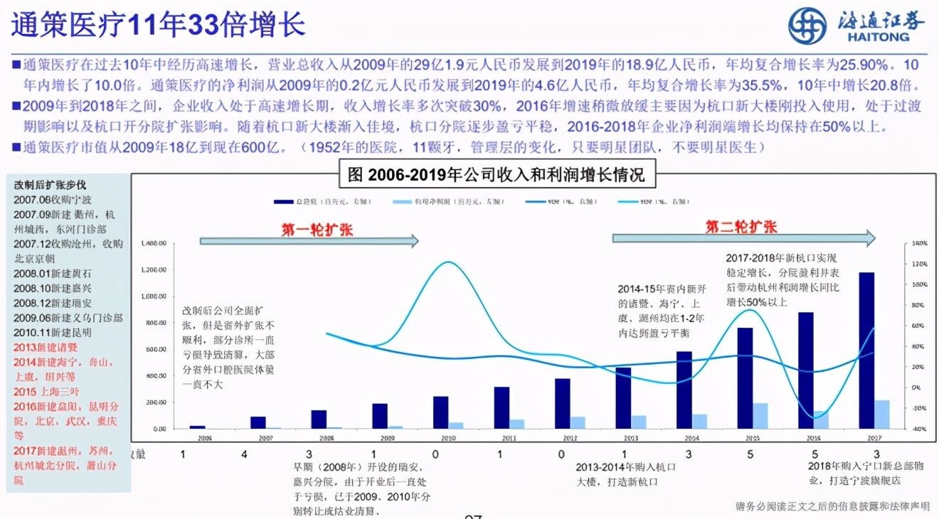 余文心：一名医药分析师眼中的中国医药产业十年