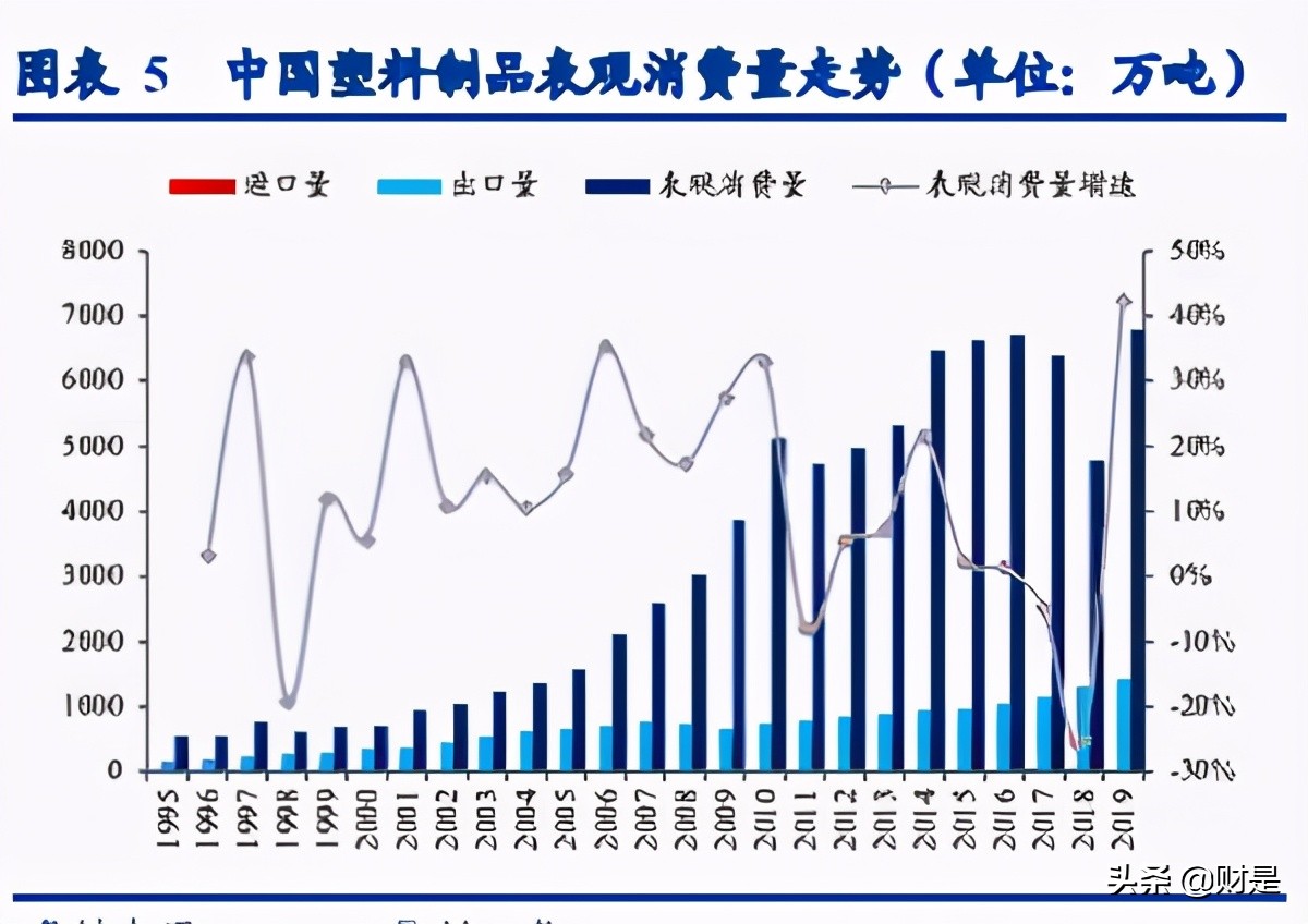 可降解塑料行业研究：加速替代，2025年市场容量可超500亿