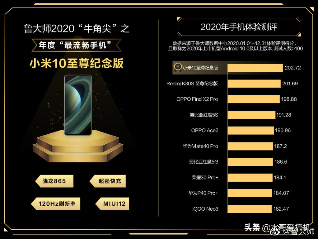 小米包揽流畅度排行榜一二名，华为才第六？