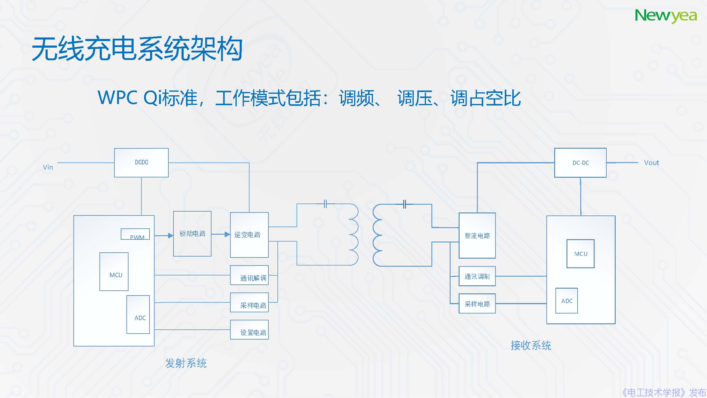 廈門新頁科技有限公司：無線充電芯片的發(fā)展