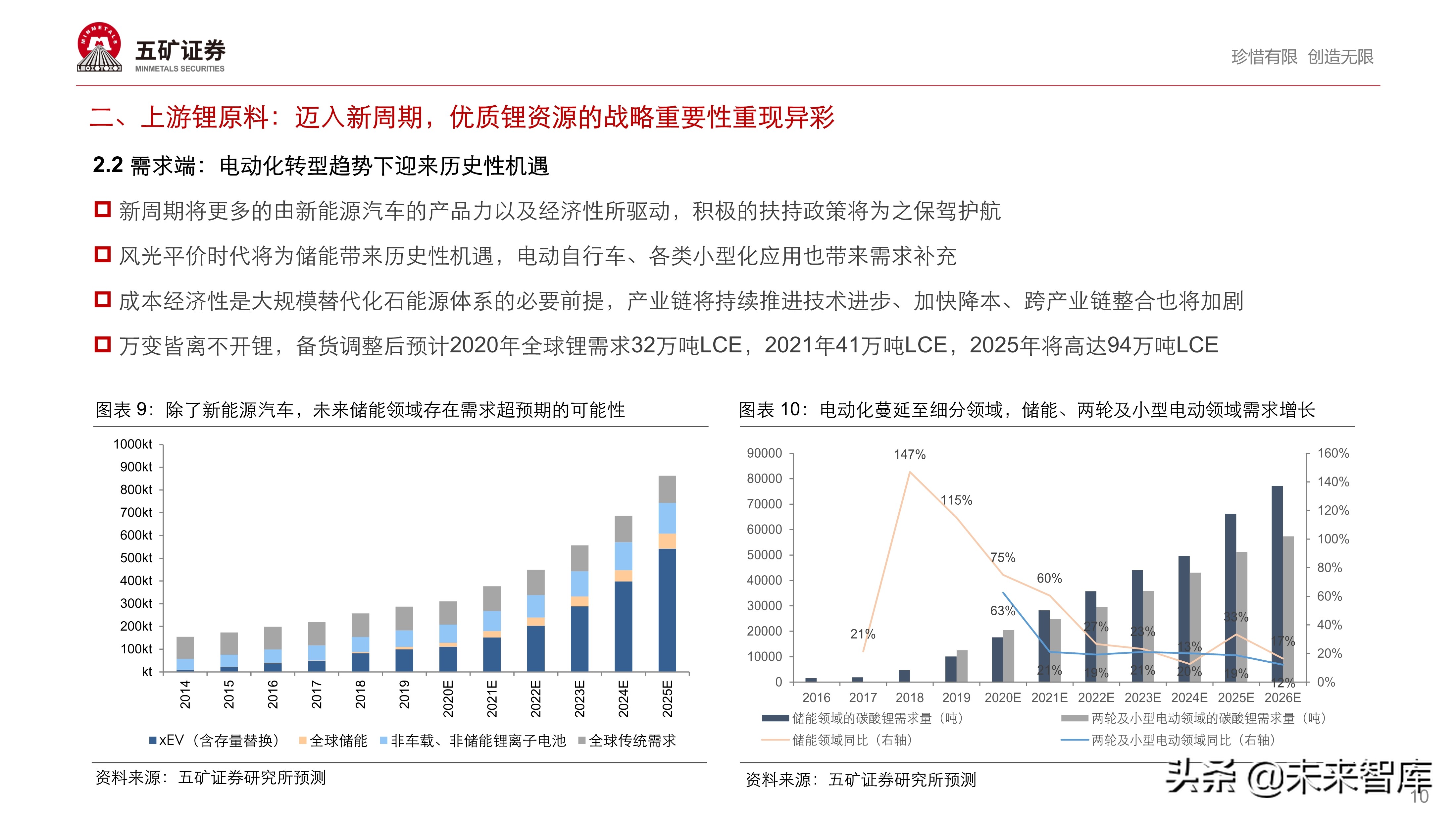新能源汽车产业链投资策略：伟大时代、伟大赛道孕育伟大企业