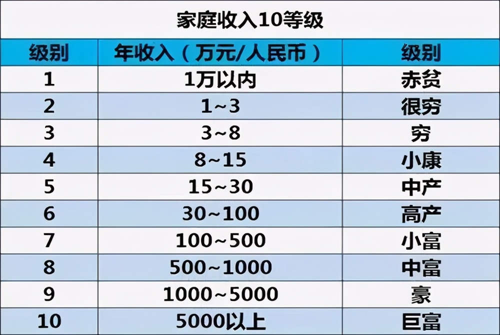 中产家庭最爱的22个L型厨房，值得照搬回家 bierenjia.de