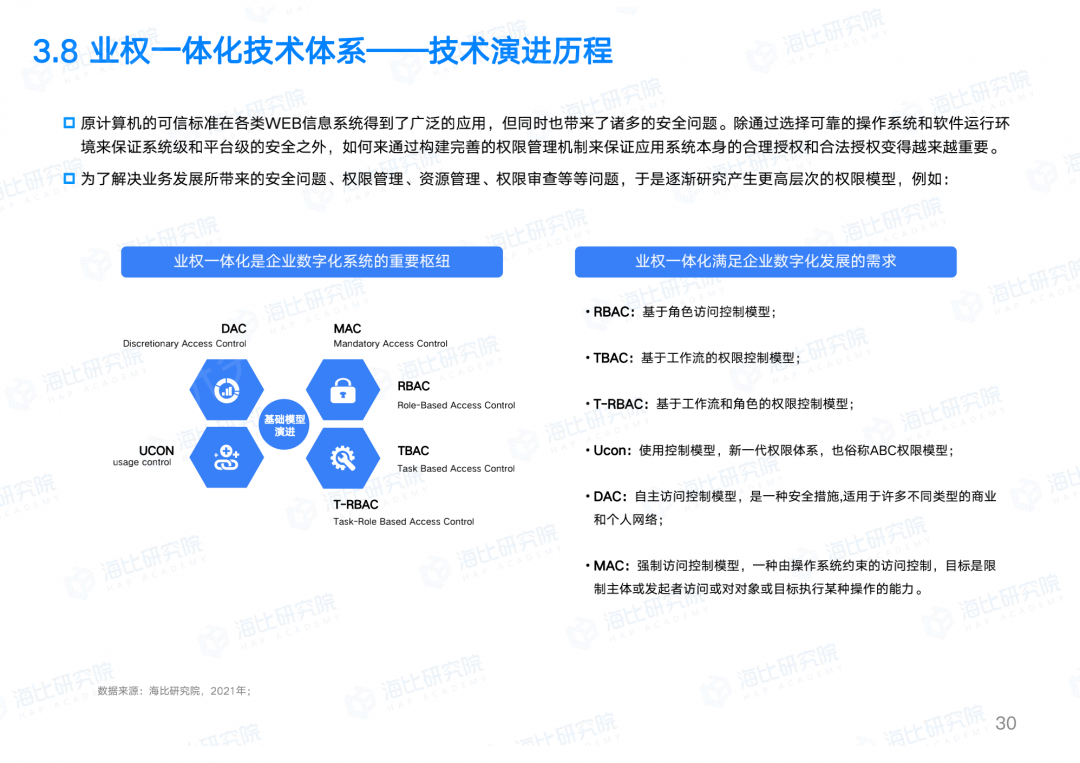 让权限回归业务本质，让IT聚焦数字智能