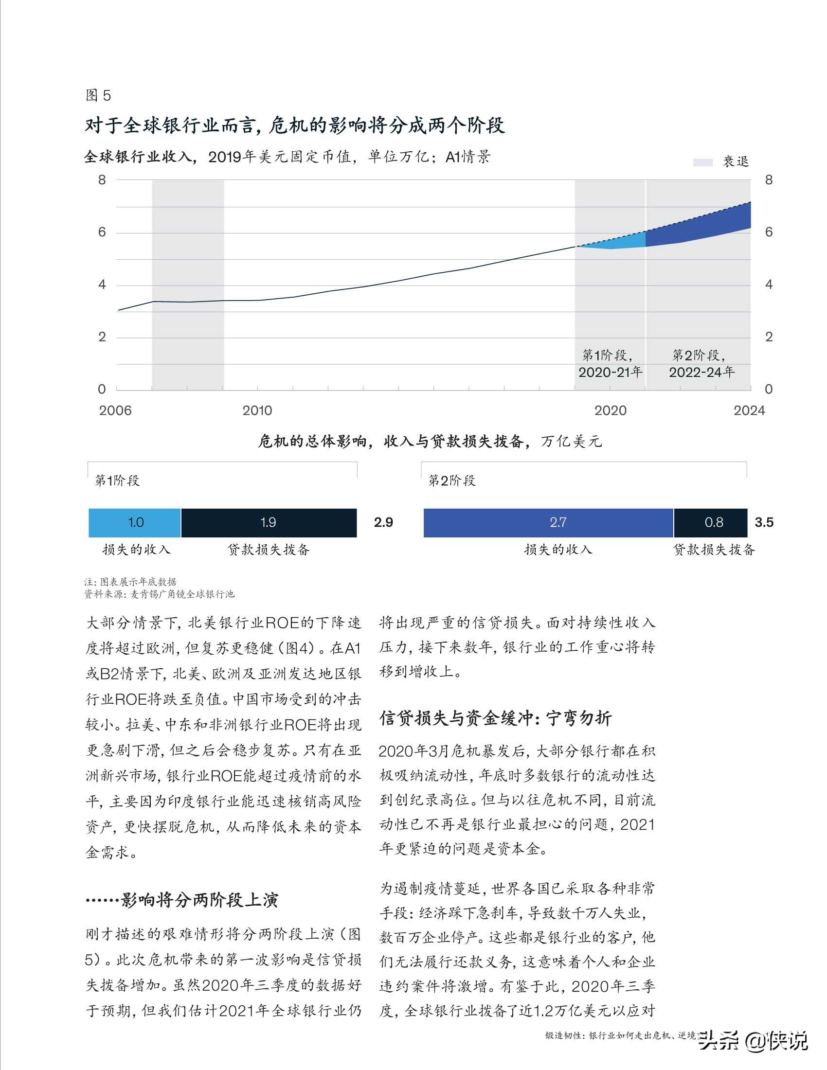 麦肯锡全球银行业年度报告（2020）