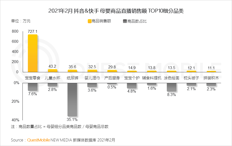 QuestMobile2021母婴行业品牌营销洞察报告