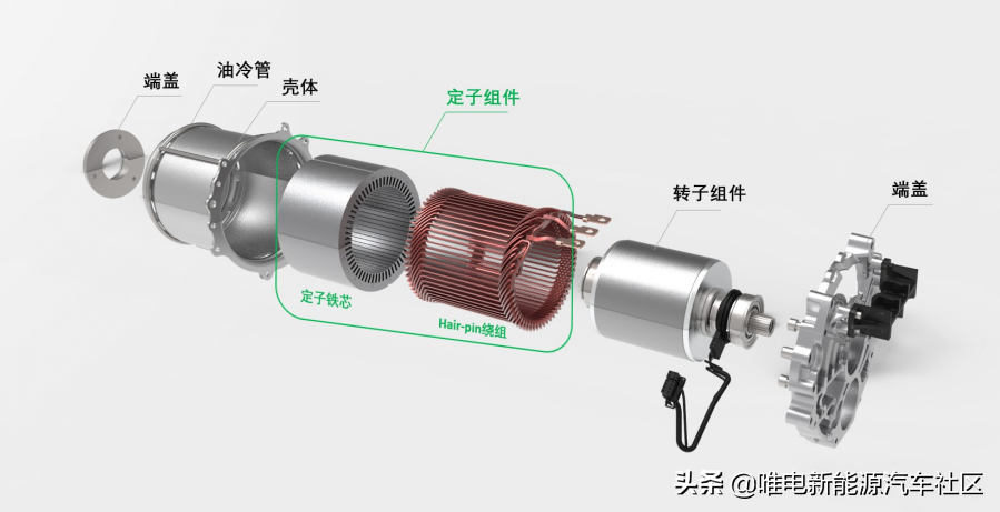 10000字深度详解：一文看懂比亚迪超级混动DM-i省油秘密