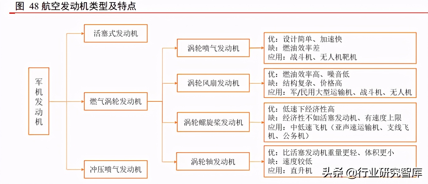 军工产业排头兵，军用飞机更新列装迎高峰