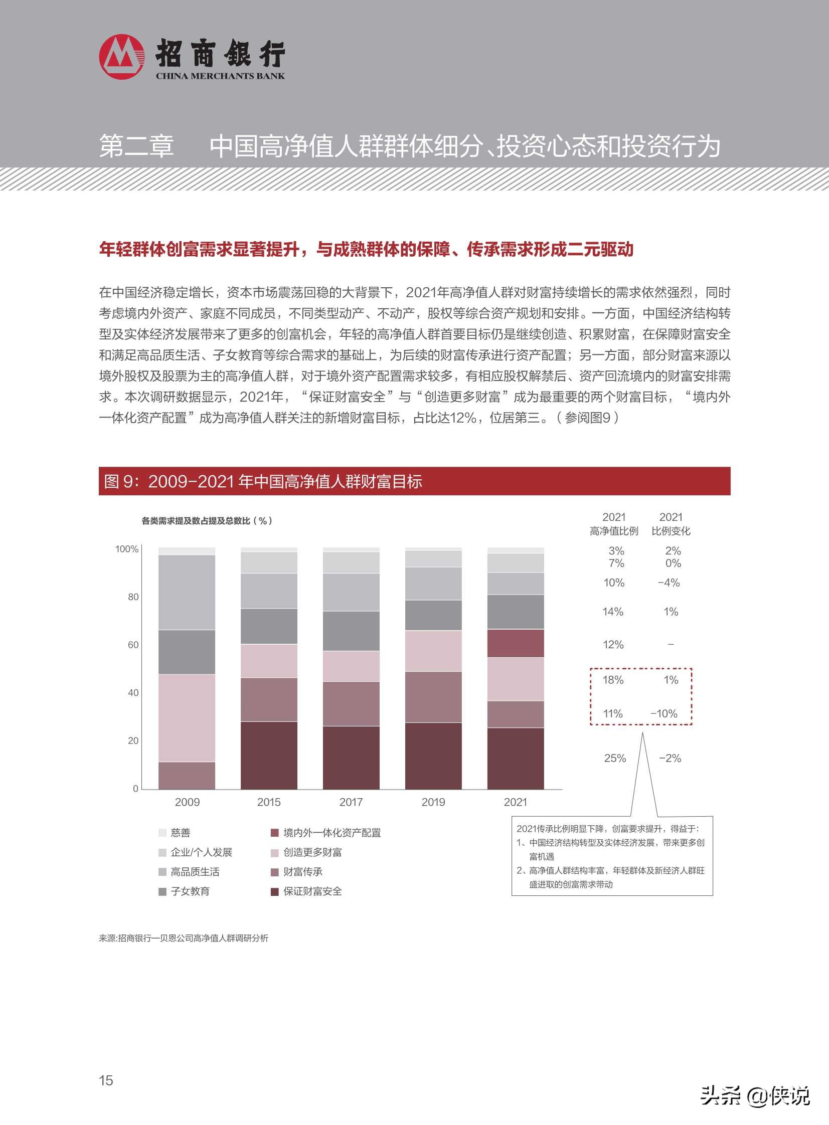 2021中国私人财富报告（招商银行）