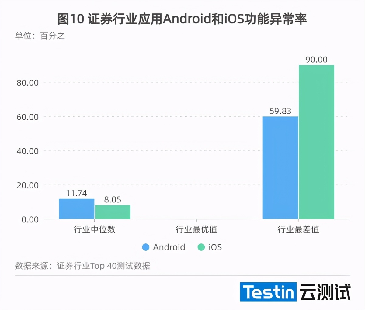 （2021年度）证券行业应用质量白皮书