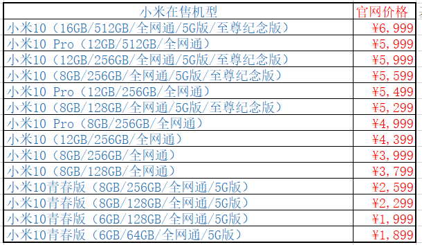 红米手机在售型号，仅4款，最大6999，最少1899（丑拒）