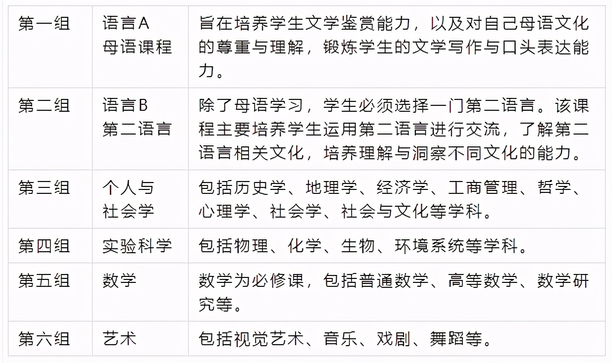昆明世青國際學(xué)校怎么樣?充滿學(xué)習(xí)動(dòng)力的IB校(圖4) 昆明世青國際學(xué)校怎么樣?充滿學(xué)習(xí)動(dòng)力的IB校(圖4)