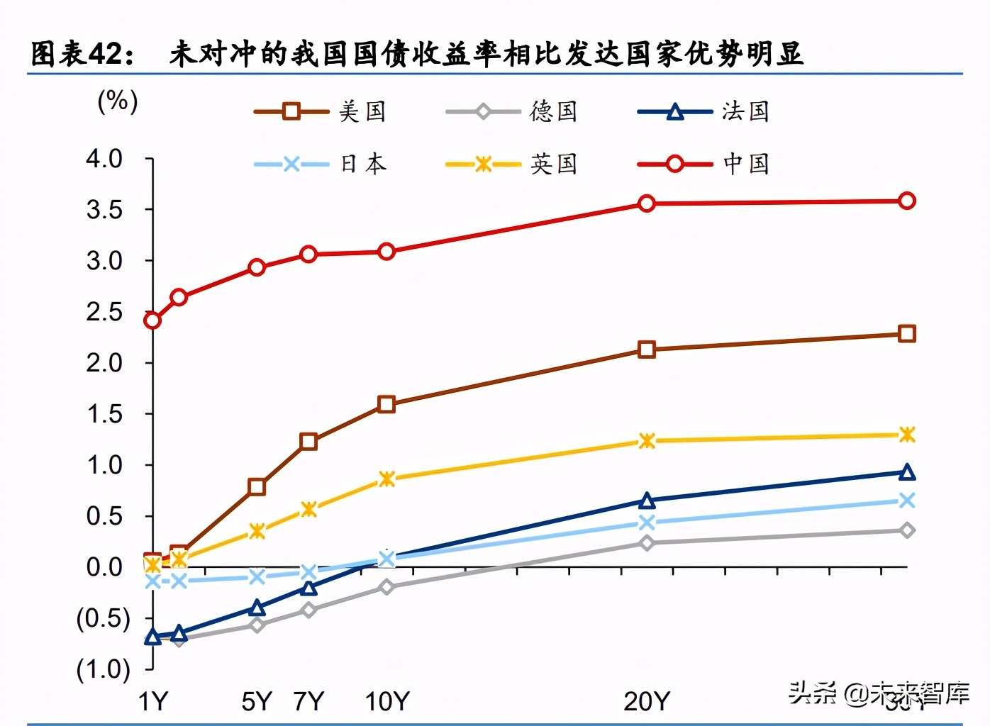 中期投資策略：從“躺平”到“做輪動”