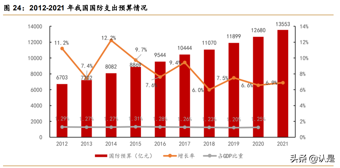 智明达专题报告：军用嵌入式计算机龙头，未来上升动力强劲