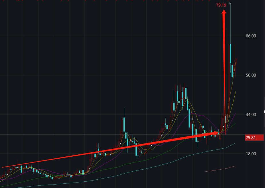 复星医药的新冠疫苗来了，股票涨停，炒概念还是炒业绩？