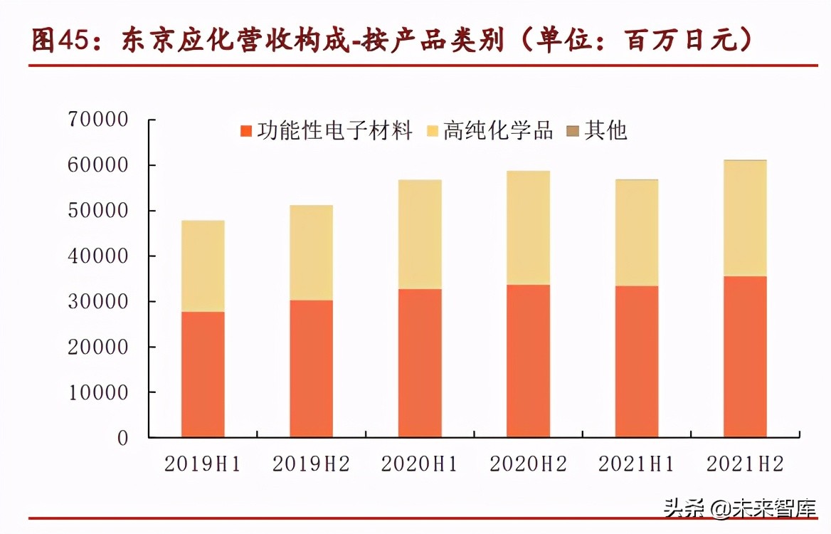 光刻胶行业专题研究熬过：破壁引光，小流成海