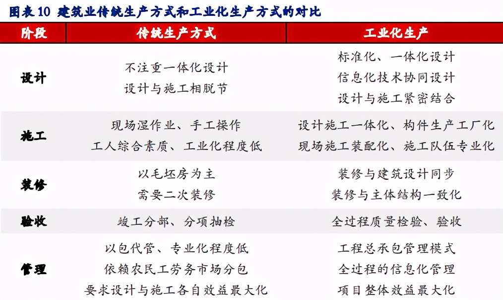 装配式建筑产业专题报告：优质赛道，钢结构未来已来