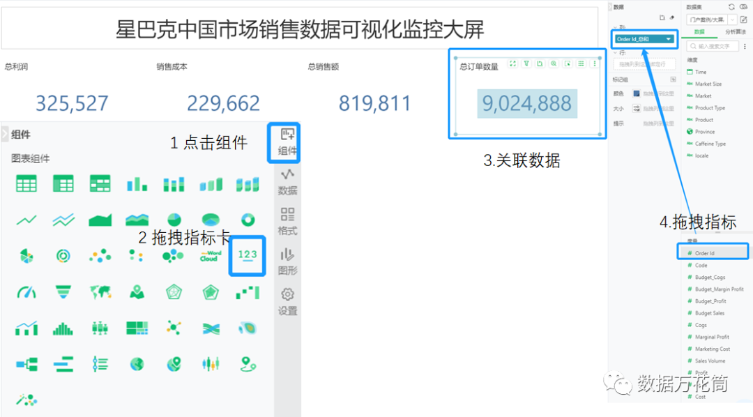 4000字干貨分享｜一文學會搭建炫酷可視化大屏