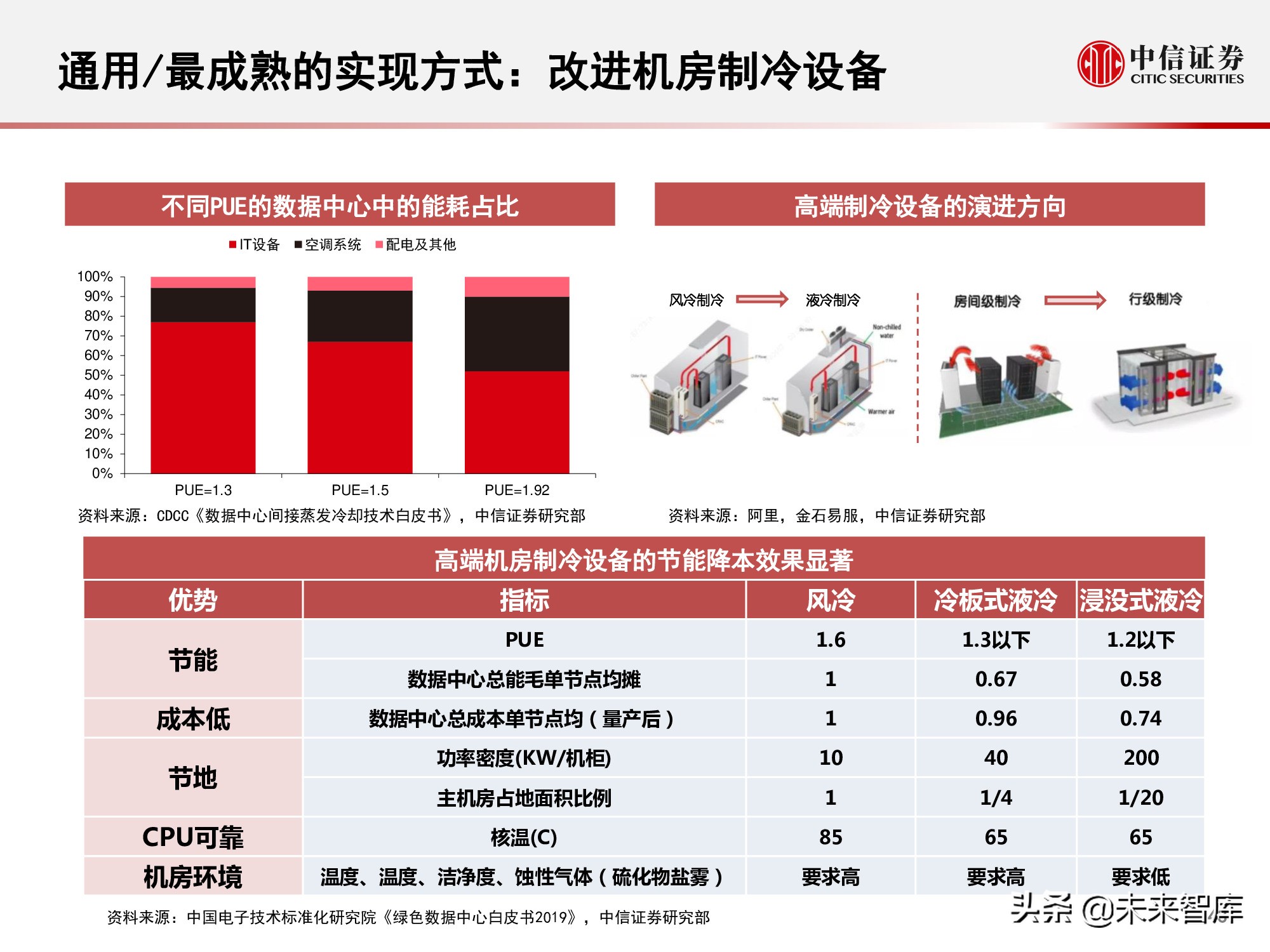 数据中心产业链研究报告：数据底座，长期景气