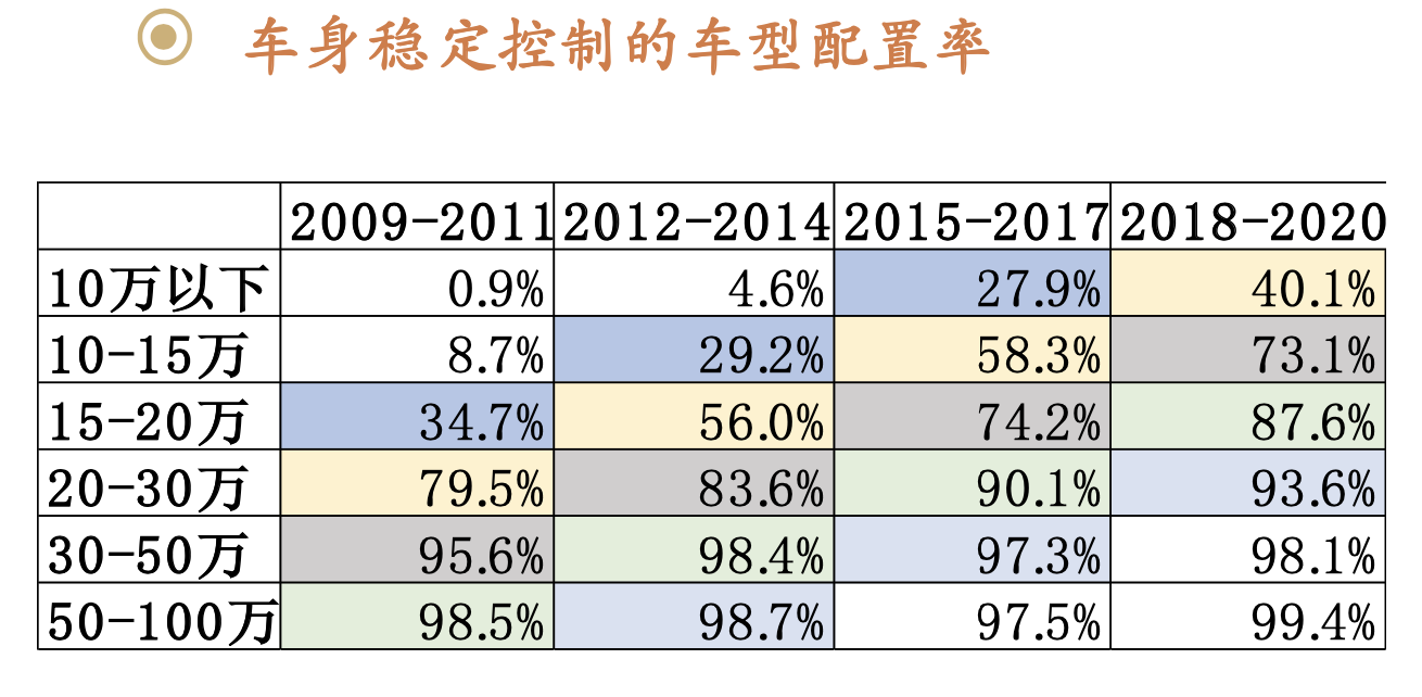 汽车科技前瞻：汽车智能化配置未来展望