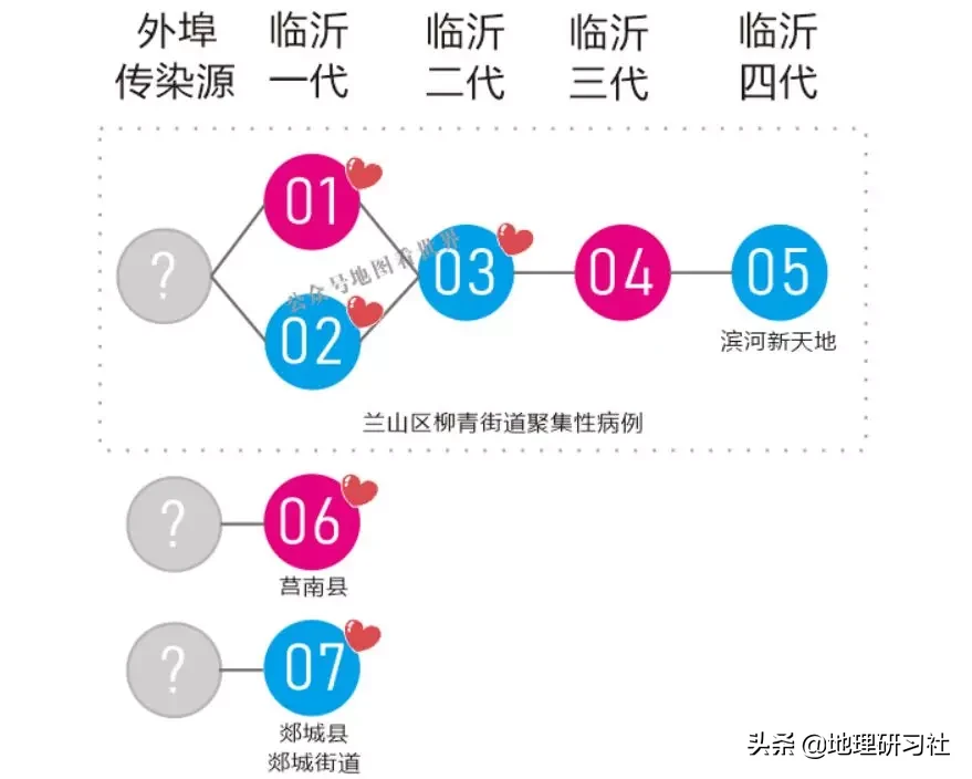 山东临沂新冠肺炎传播图谱分析｜地理研习社