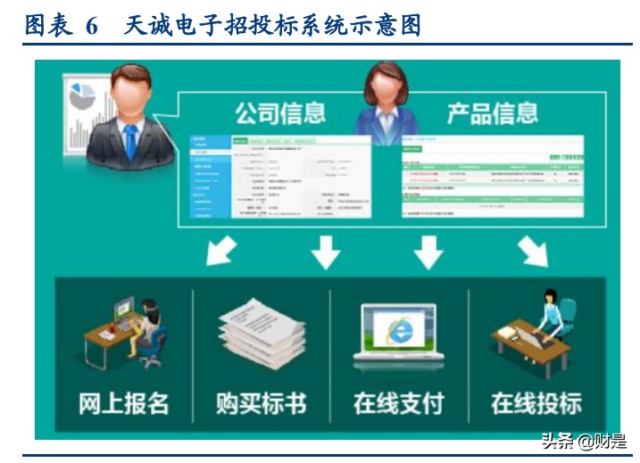 建筑信息化专题研究报告：发展历程与竞争格局