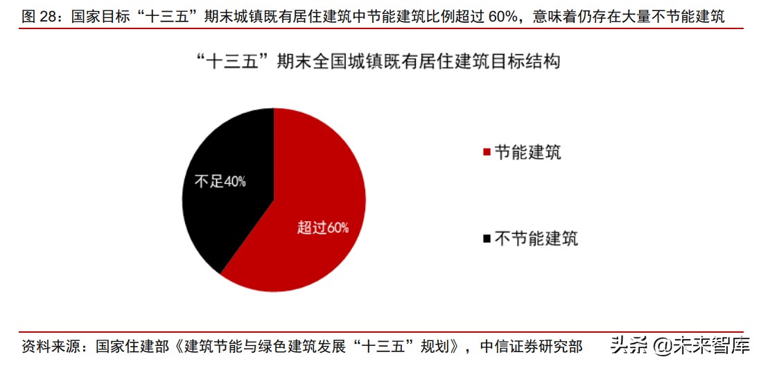 建筑保温行业深度报告：四千亿市场迎集中度提升机遇