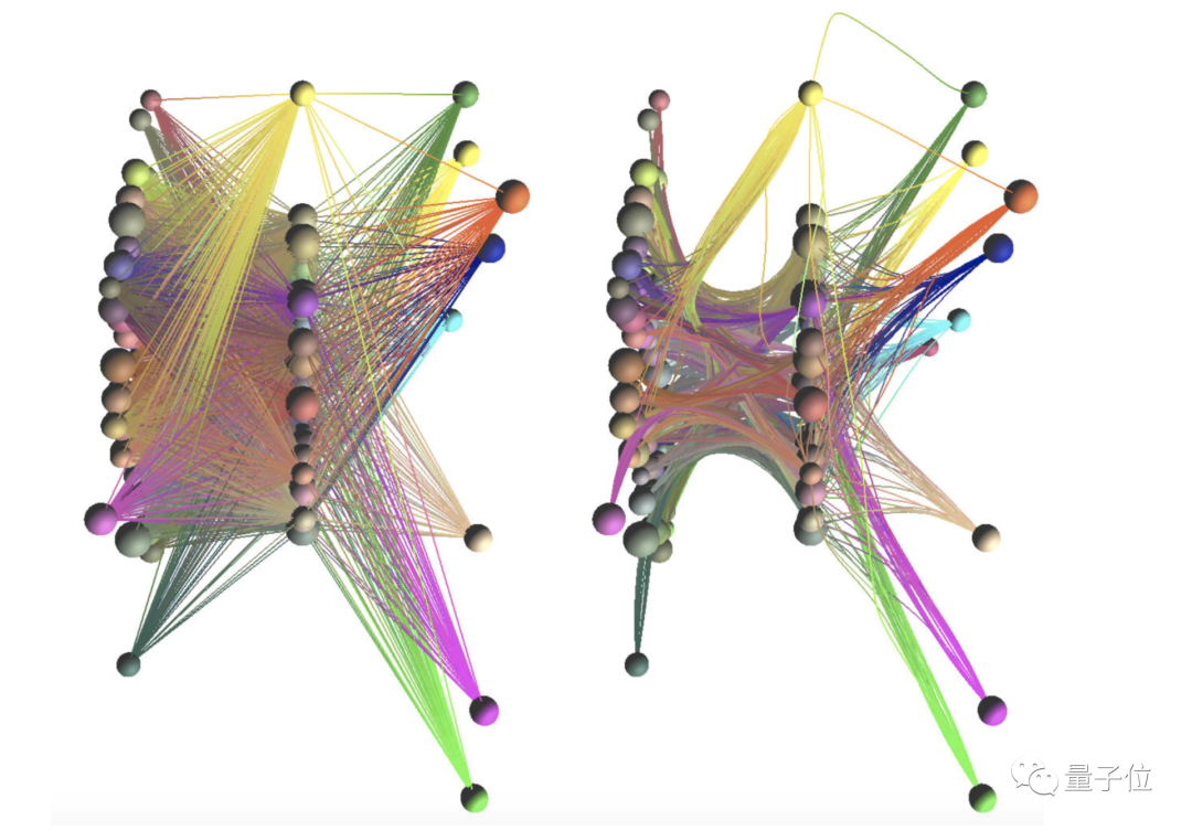 高颜值神经网络可视化：3D彩色、可定制，还能可视化参数重要性