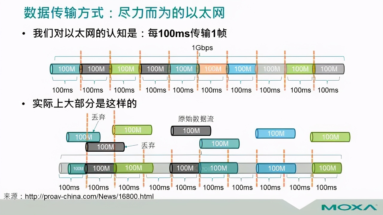 工业互联网“咖”解丨马锋：摩莎（Moxa）科技的工业互联网实践与TSN技术探索