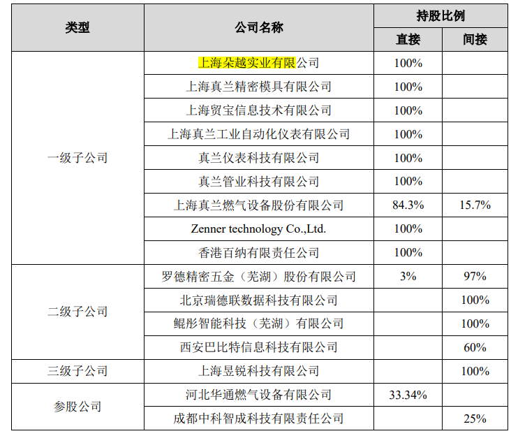 真兰仪表突击分掉三年净利润总和的一半，劳务派遣曾占比四成