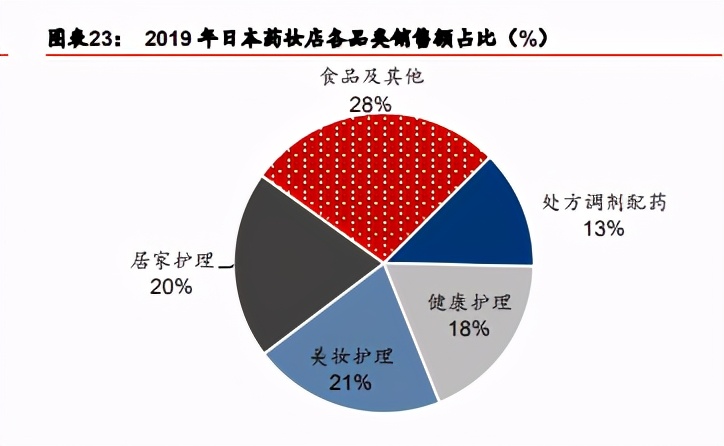 化妆品行业深度报告：功效为王、群雄抢滩，龙头东方起