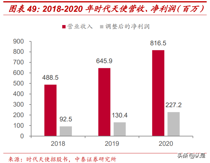 隐形正畸行业深度研究：美学意识觉醒下的消费新力量