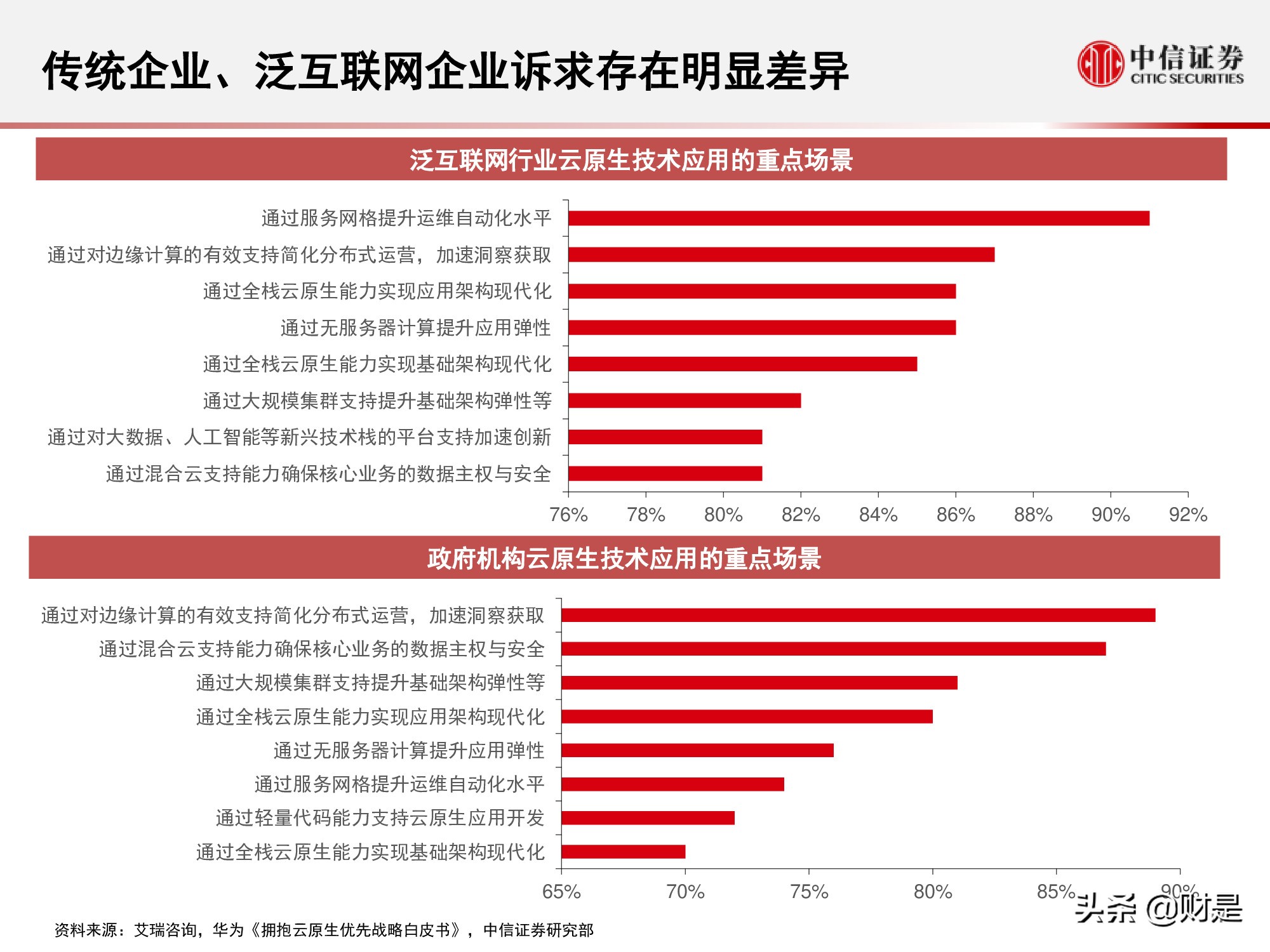 国内云基础设施（IaaS+PaaS）市场研究：关注下半年周期性机会