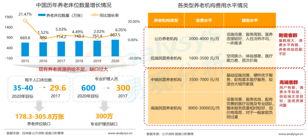 重磅！汽车、信用卡、国潮、养老、互联网五大报告同时发布