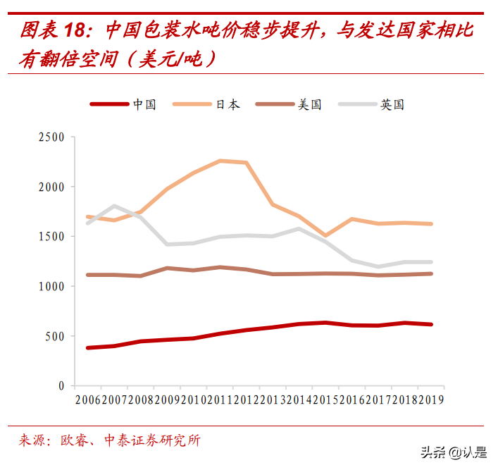 农夫山泉专题研究：十年磨一剑，打造深厚护城河