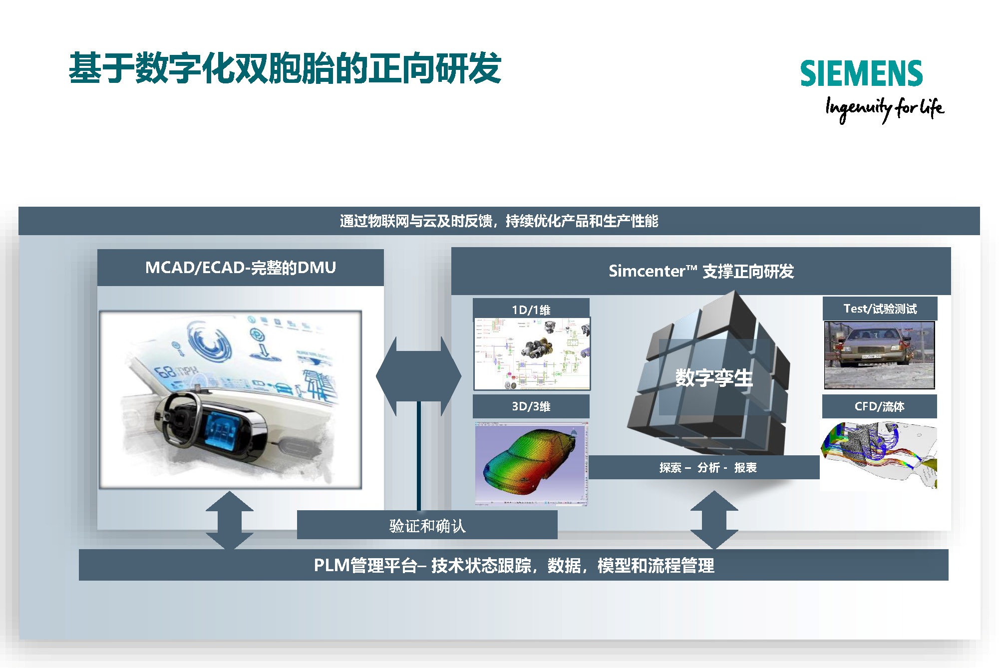 西门子专家报告：新能源汽车多学科多尺度全寿命周期的研发体系