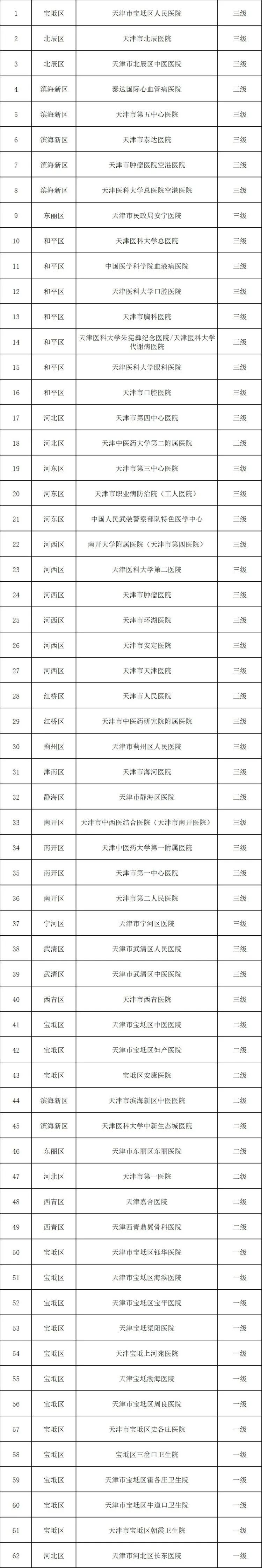 @所有人 跨省异地就医全国自助查询服务正式开通 第8张